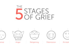 Death & Loss: Five Stages Of Grieving (2 of 8)