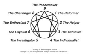 enneagram of personality - the ennea type