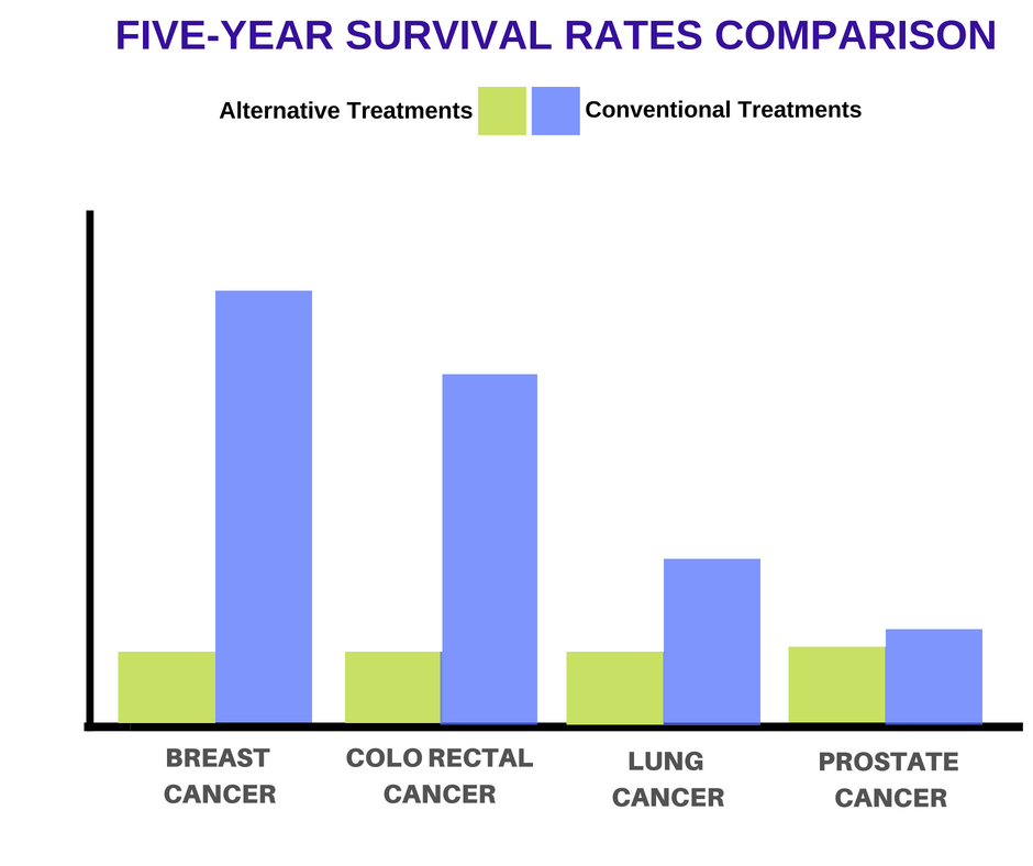 Alternative Cancer Treatments Why May Be Better Cancer Awakens